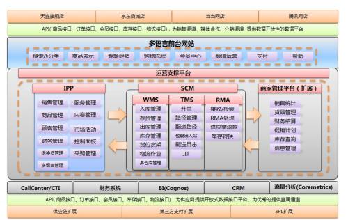 怎么查看天貓運營數(shù)據(jù)-告訴你方法和步驟